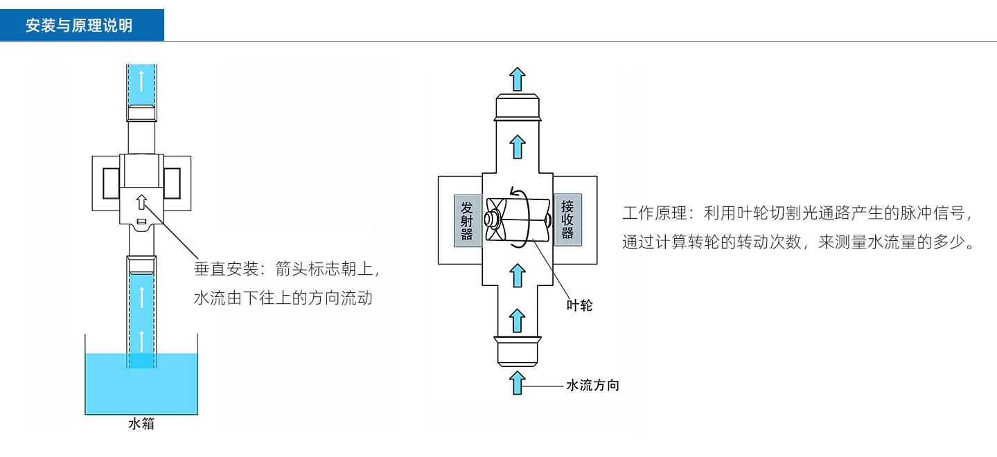 光電流量計FM-PS2130