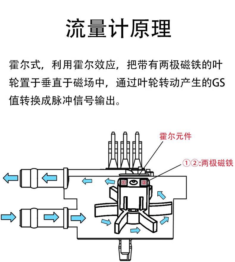咖啡機(jī)飲水機(jī)流量開(kāi)關(guān)FM-HL2124W (帶線(xiàn)款）
