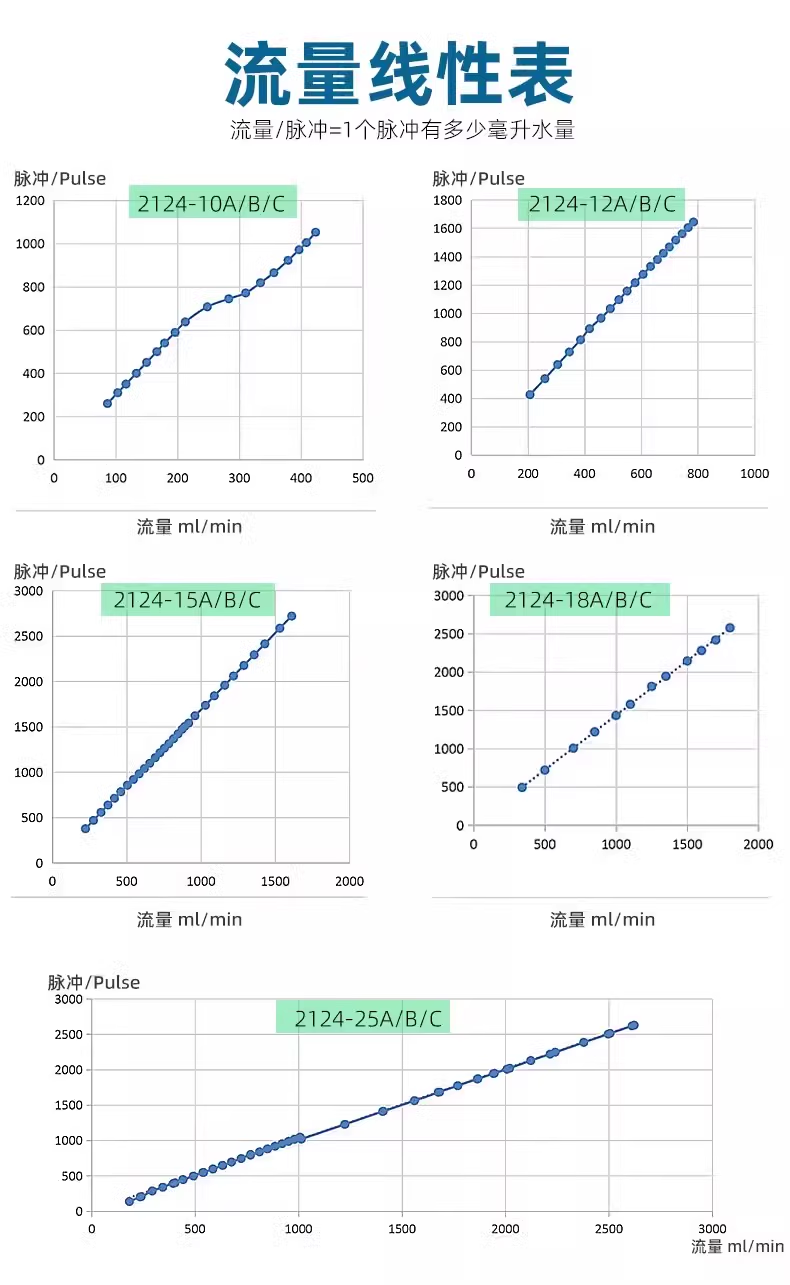 咖啡機(jī)飲水機(jī)流量開(kāi)關(guān)FM-HL2124W (帶線(xiàn)款）
