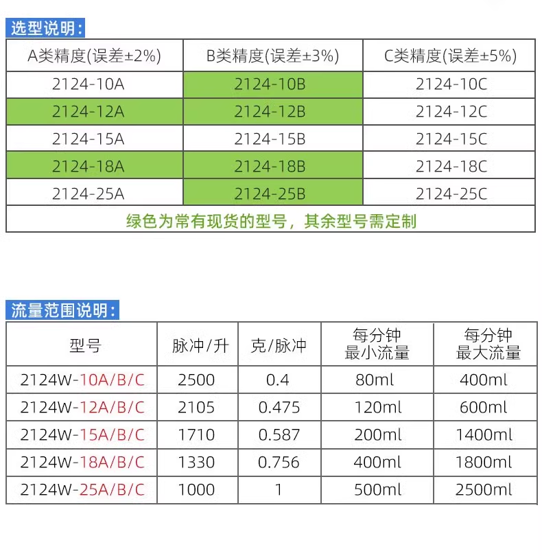 咖啡機(jī)飲水機(jī)流量開(kāi)關(guān)FM-HL2124W (帶線(xiàn)款）