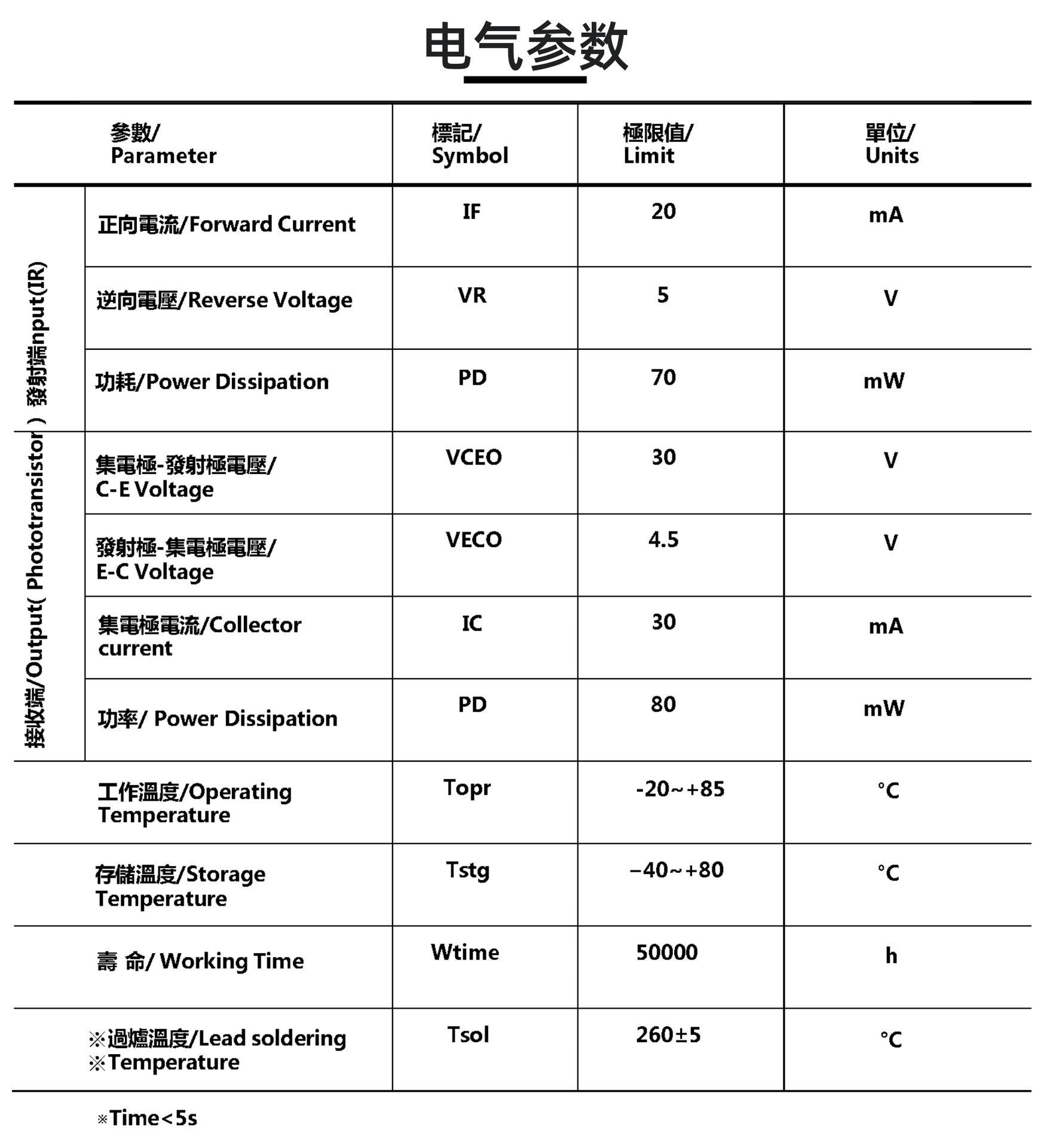 防傾倒開關TS-IR03